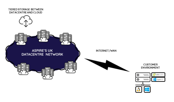 Online Backup diagram