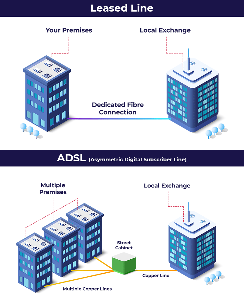 Leased Line vs ADSL