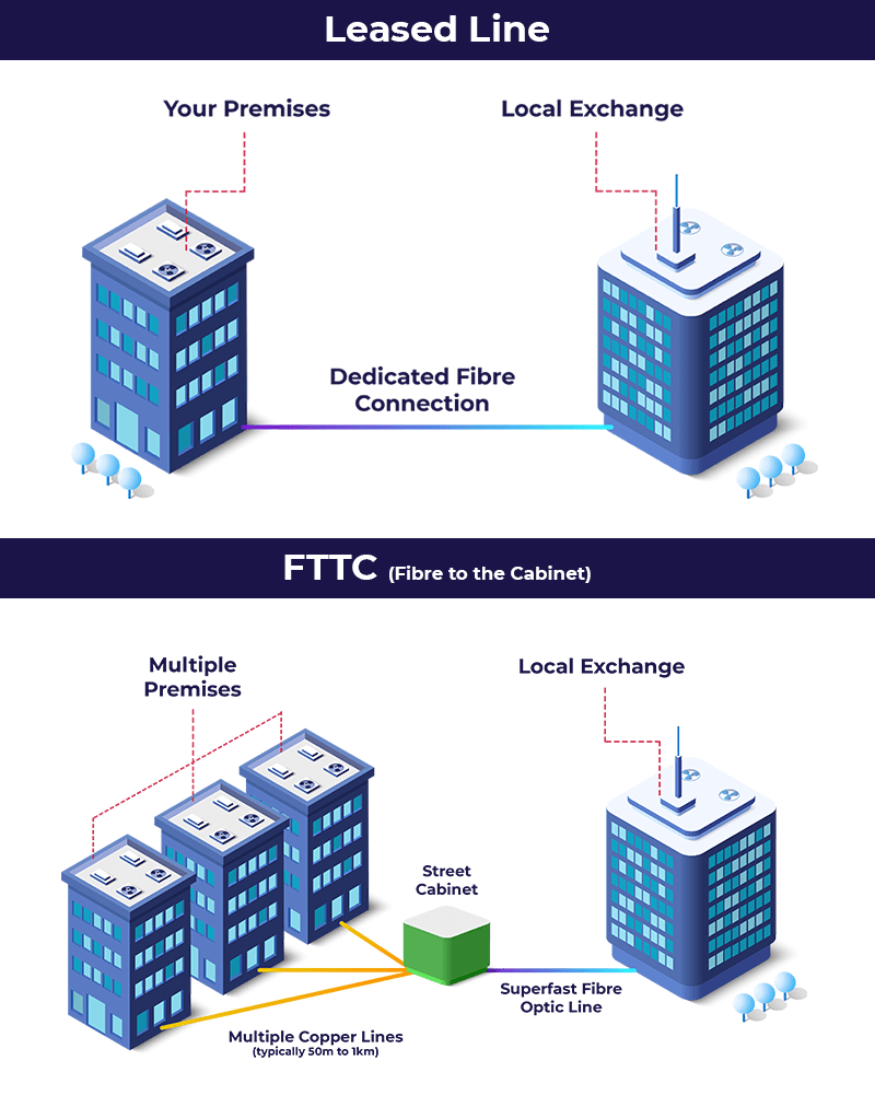 Leased Line vs FTTC