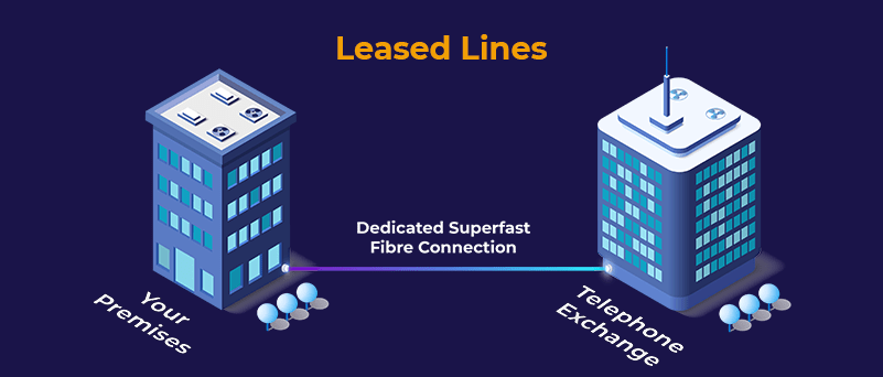 How Leased Lines Work