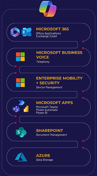 Microsoft Applications Explained