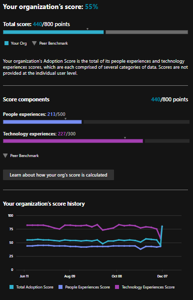 Microsoft adoption score dashboard mobile